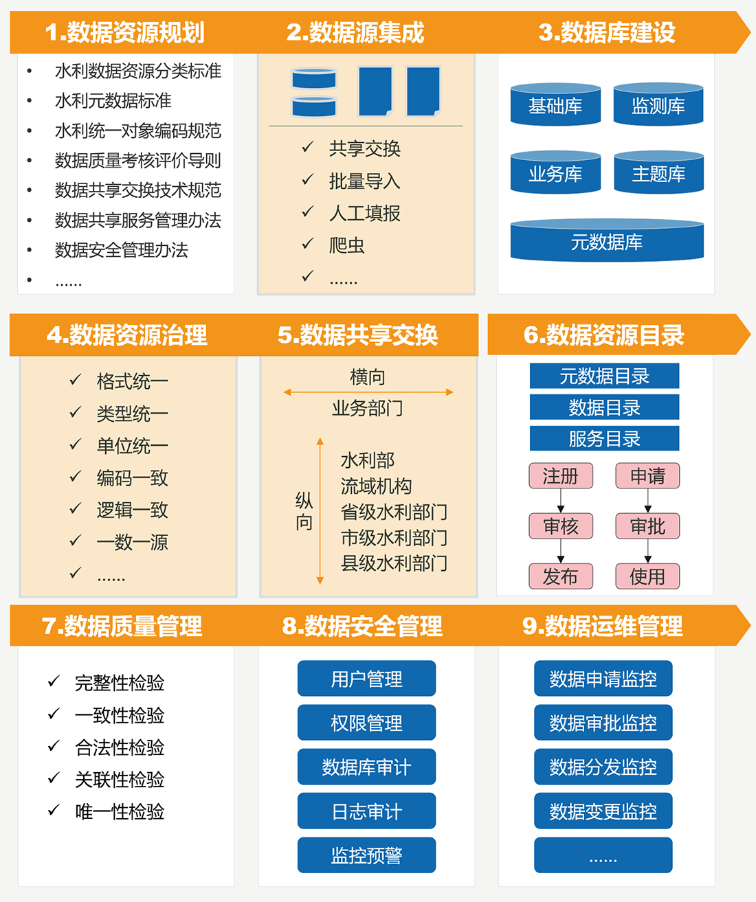 水利工程標(biāo)準(zhǔn)化管理系統(tǒng)特點(diǎn)